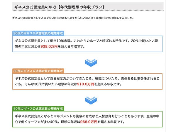 AUBE主催のイベントでギネス記録ホルダーに挑戦した話|ギネス認定員年収