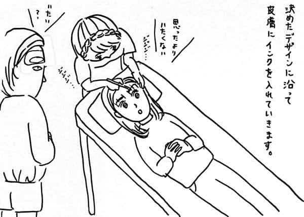 開始